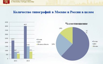 полиграфический бизнес: