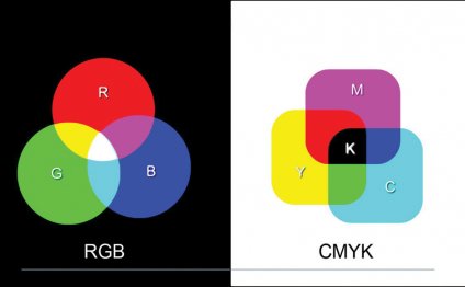 CMYK