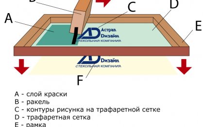 Шелкография