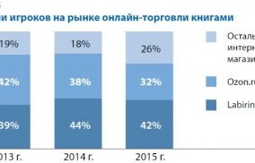 kn-rynok-2015-5