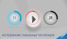 Создание логотипа на заказ (студия дизайна wildaisy.ru)